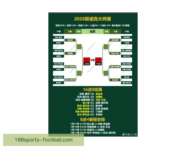 188体育世界杯竞猜最新动态分析及投注技巧全攻略