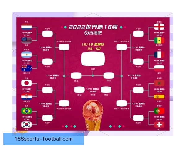 世界杯竞猜赔率分析与趋势解读：2026年赛事前瞻及热门球队赔率预测