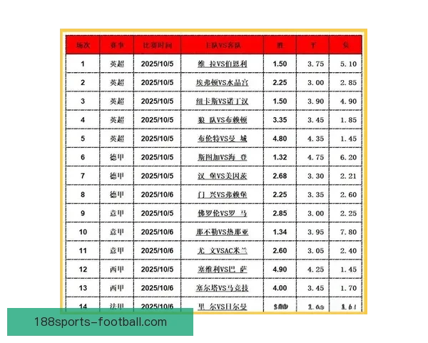 足球竞猜投注攻略分享 提高中奖概率的技巧与心得解析