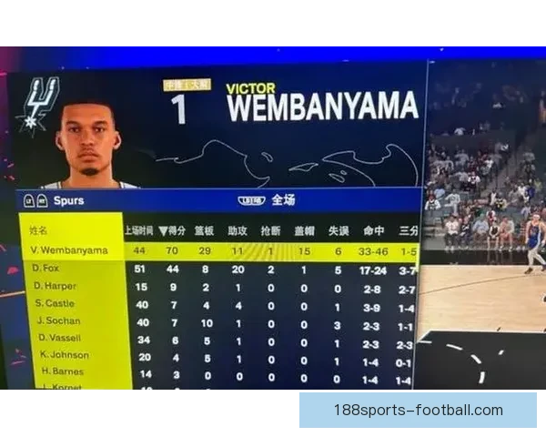 文班亚马重申渴望赢得MVP 名嘴分析湖人两胜雷霆将助其击败SGA